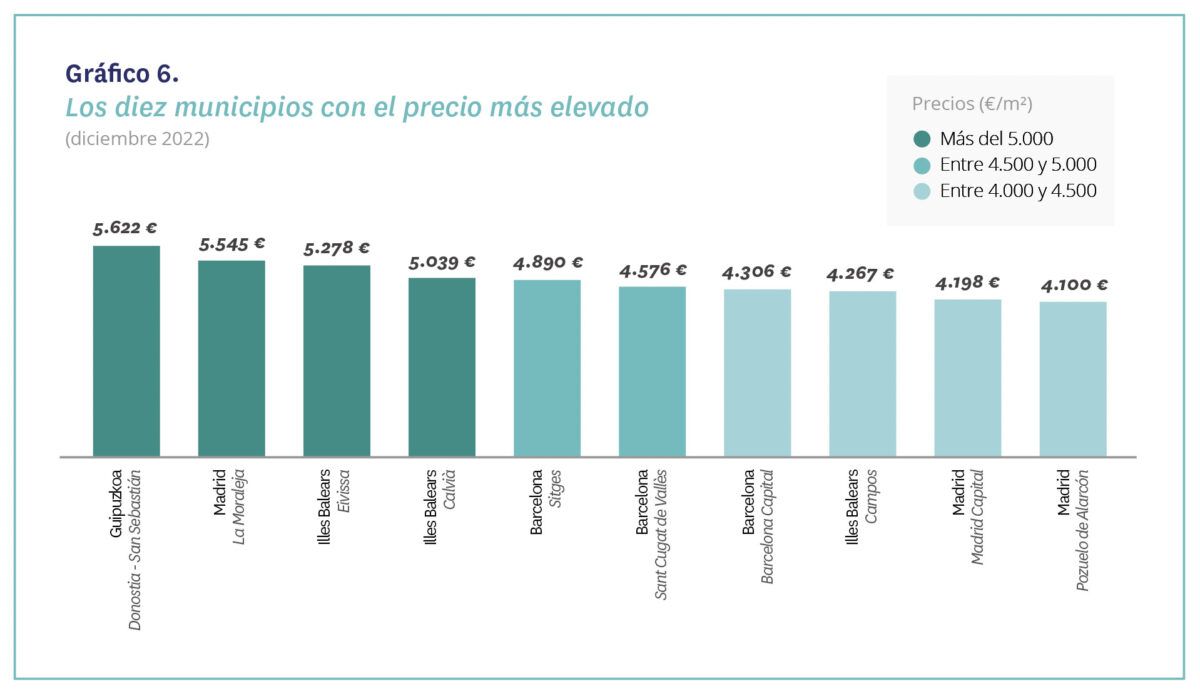 precio medio comprar vivienda españa