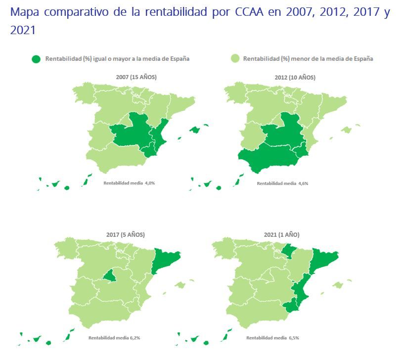 rentabilidad de la vivienda en España 2022