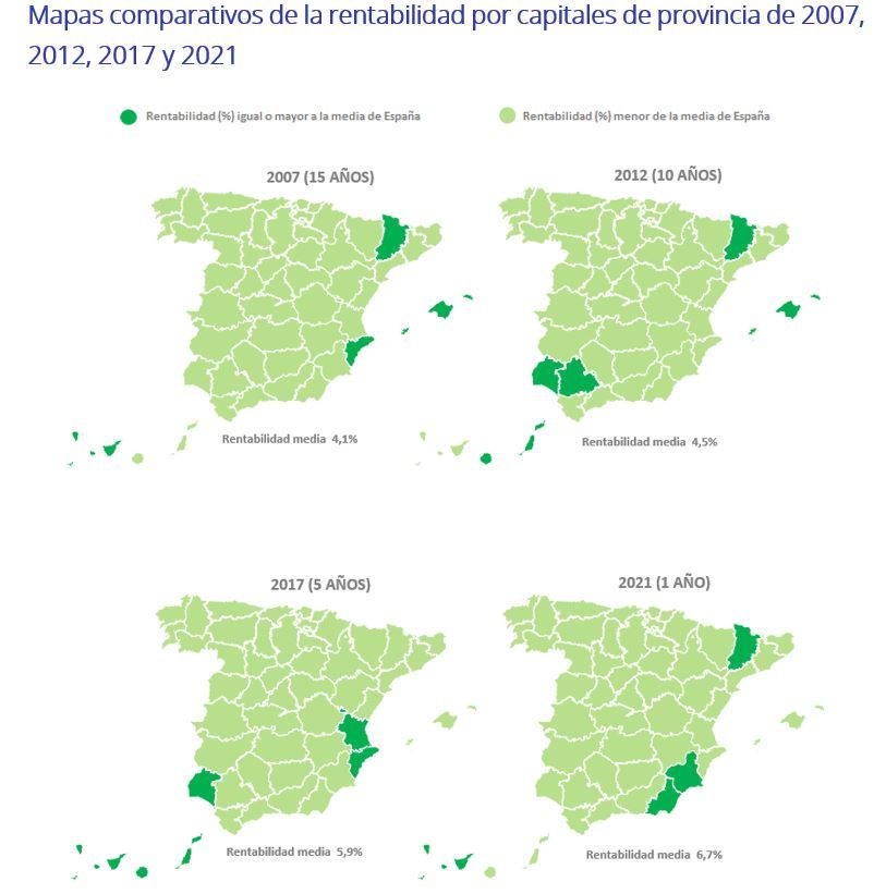 rentabilidad de la vivienda en España 2022