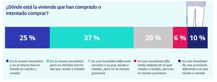 perfil del comprador de vivienda para invertir en españa