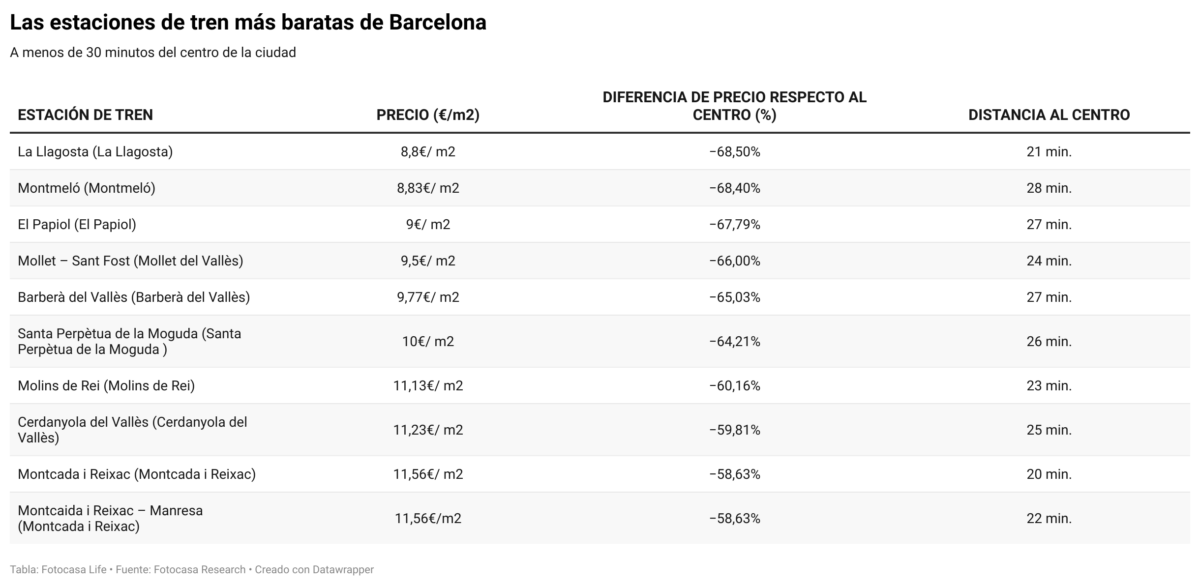 estaciones de tren