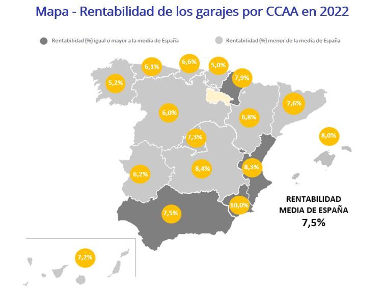 Análisis rentabilidad garajes Fotocasa