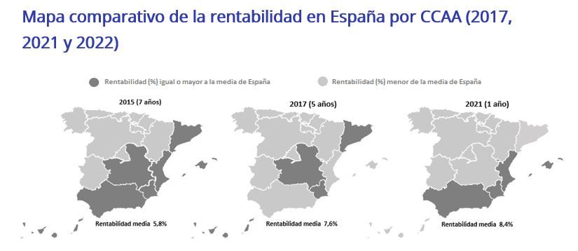 Análisis rentabilidad garajes Fotocasa