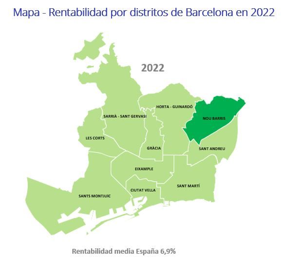Villaverde y Nou Barris: los distritos más rentables para comprar vivienda en Madrid y Barcelona img243