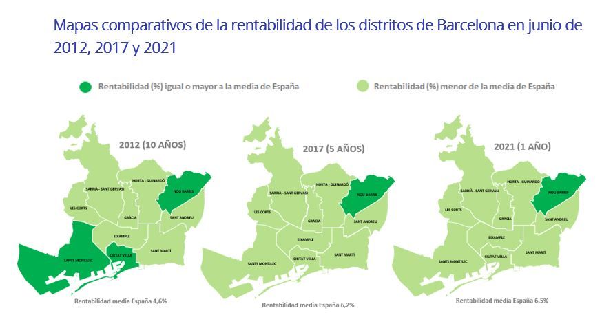 Rentabilidad distritos barcelona histrico