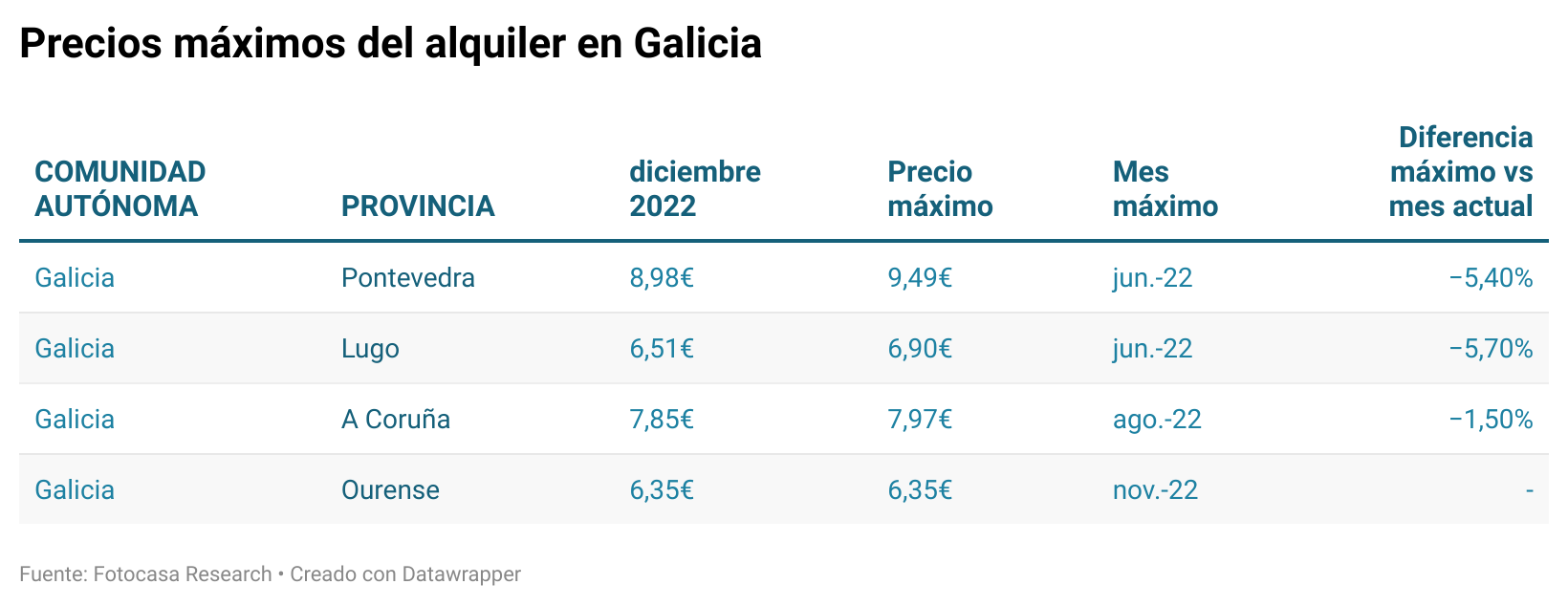 precio del alquiler comunidades autónomas
