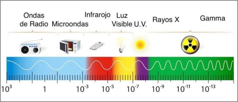 sistemas de calefaccion eficientes