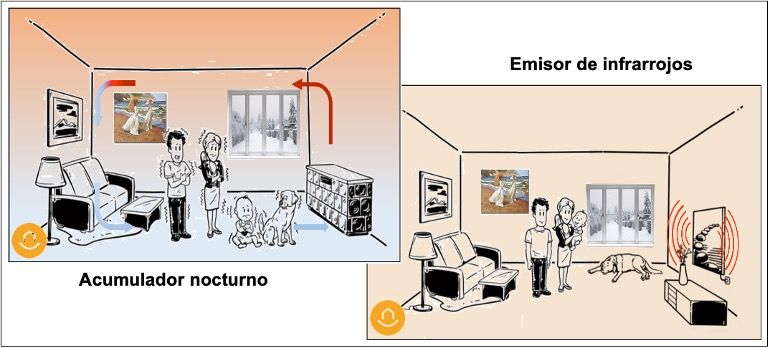 sistemas de calefaccion eficientes