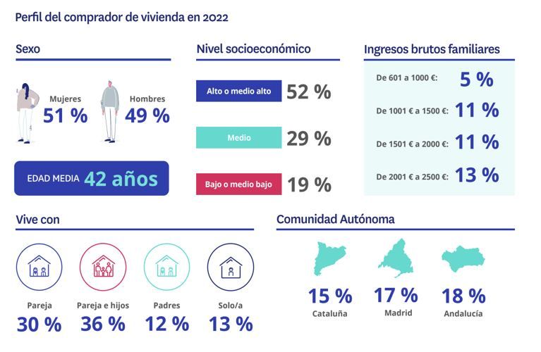 compra de vivienda