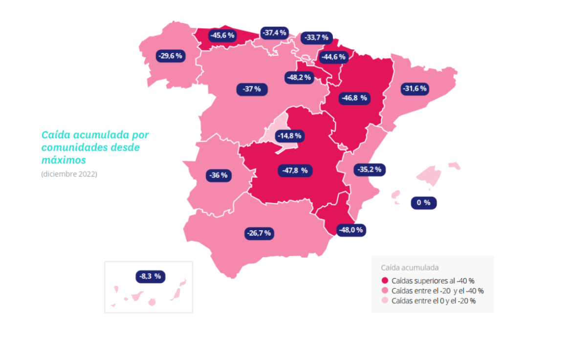 Descensos comunidades vivienda en venta