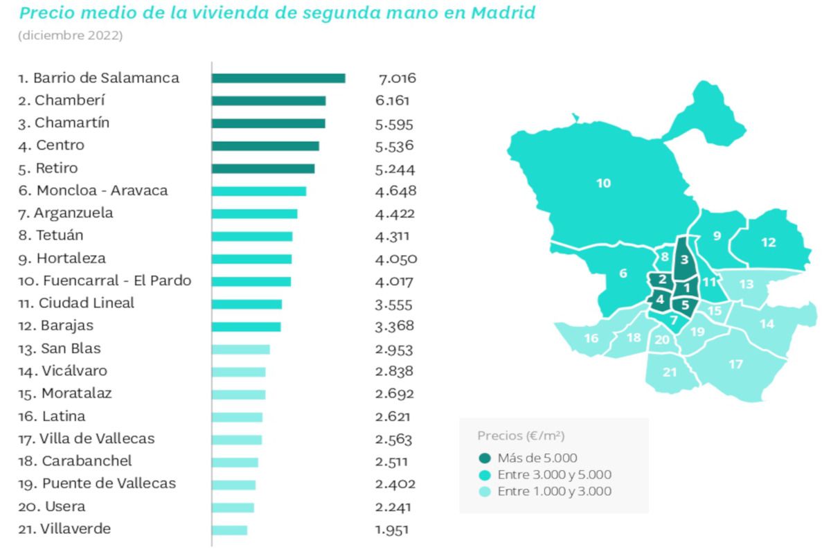 va a bajar el precio de la vivienda en 2023