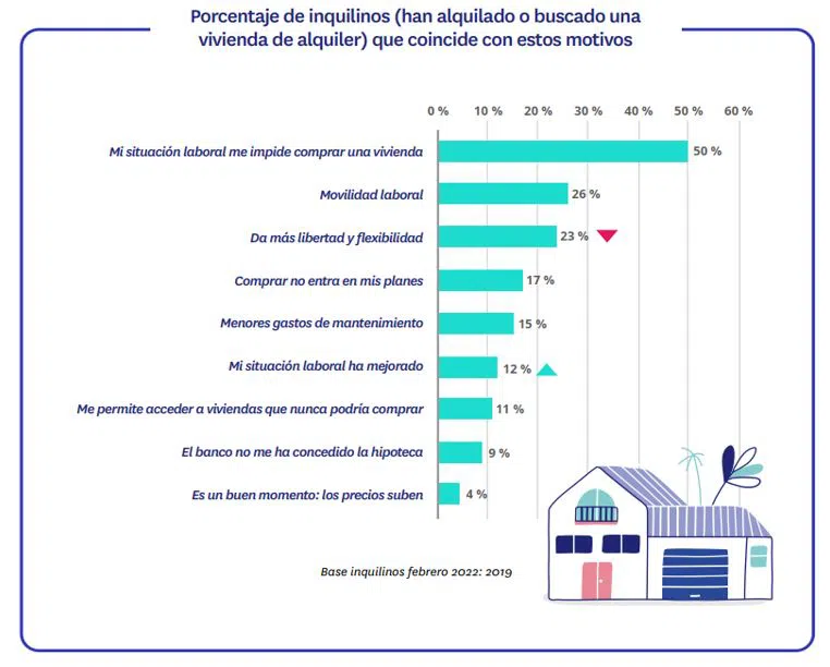 oferta compra vivienda