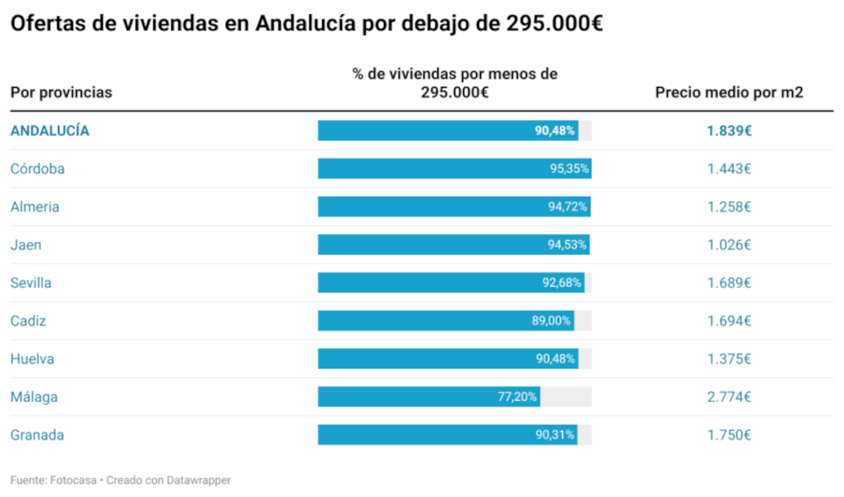 ayudas para comprar una vivienda en Andalucía