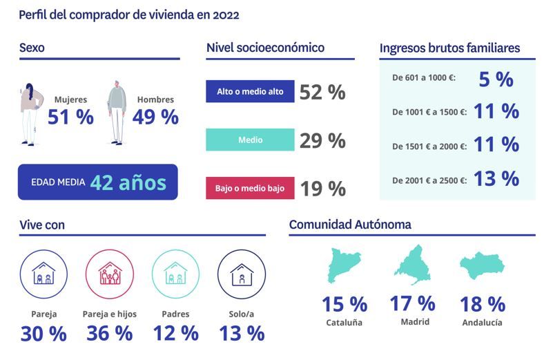 compradores de vivienda 2023
