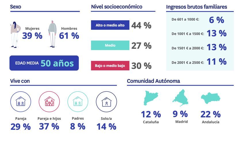 compradores de vivienda 2023