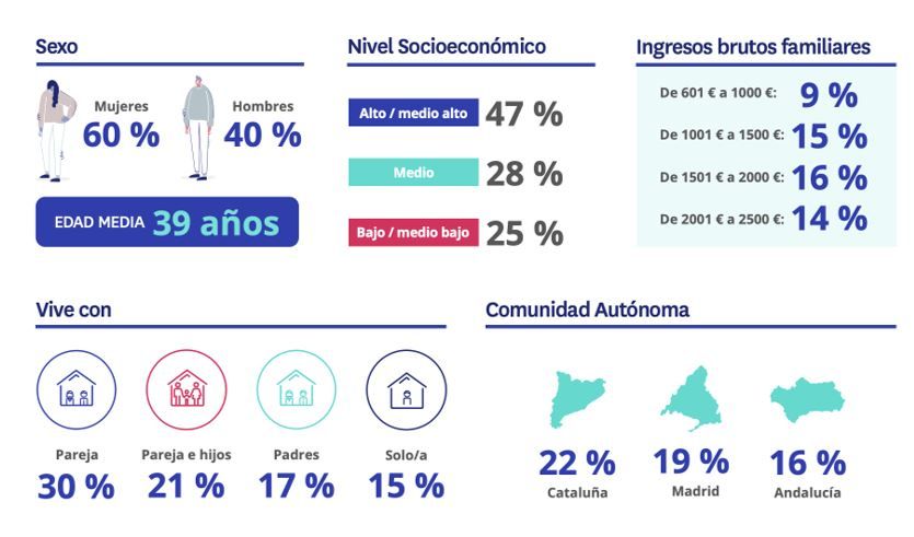 compradores de vivienda 2023