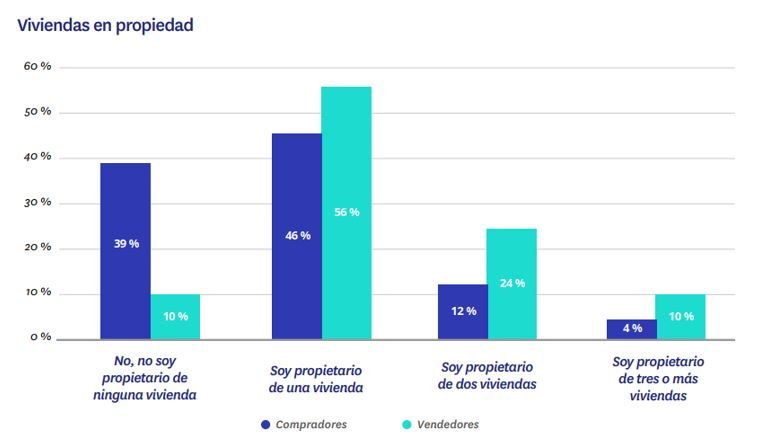 propietarios vendedores de vivienda