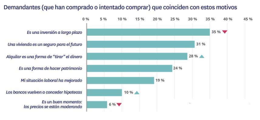 motivos para cambiar de vivienda