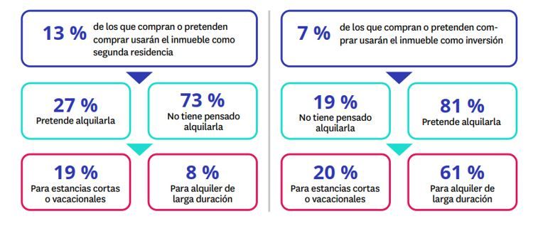 propietarios vendedores de vivienda