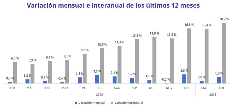 precio de la vivienda en venta y alquiler en Malaga
