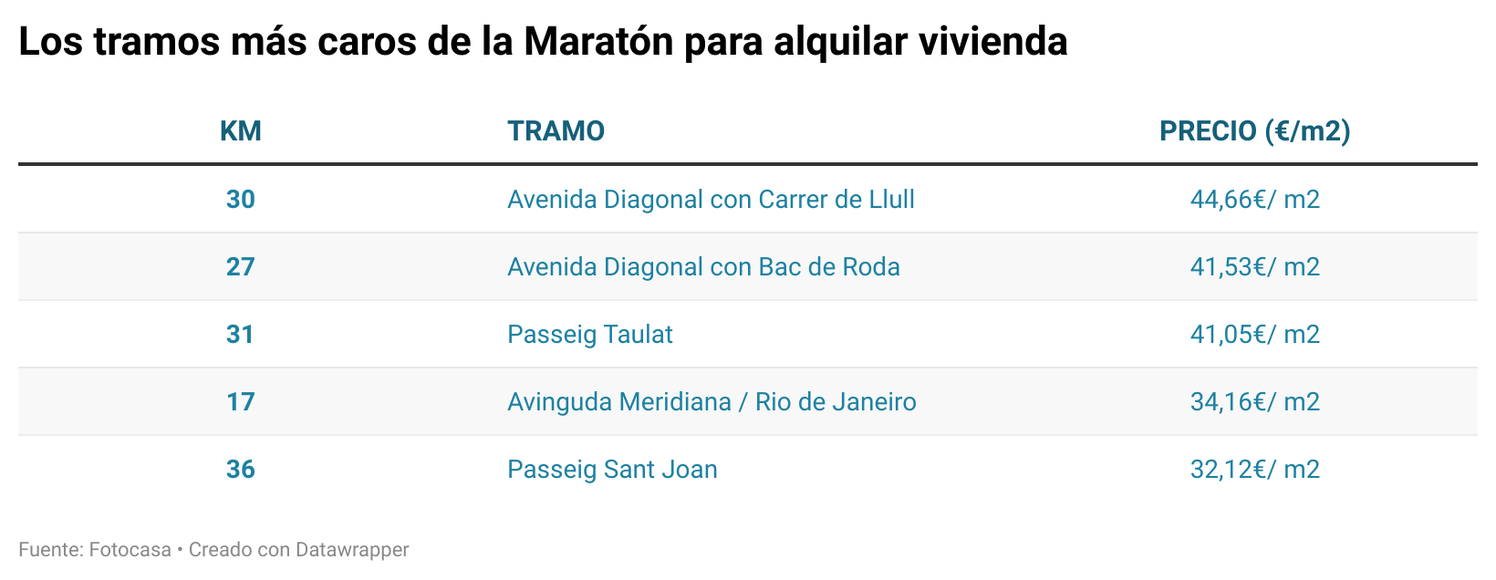 precio alquiler y compra vivienda en Barcelona