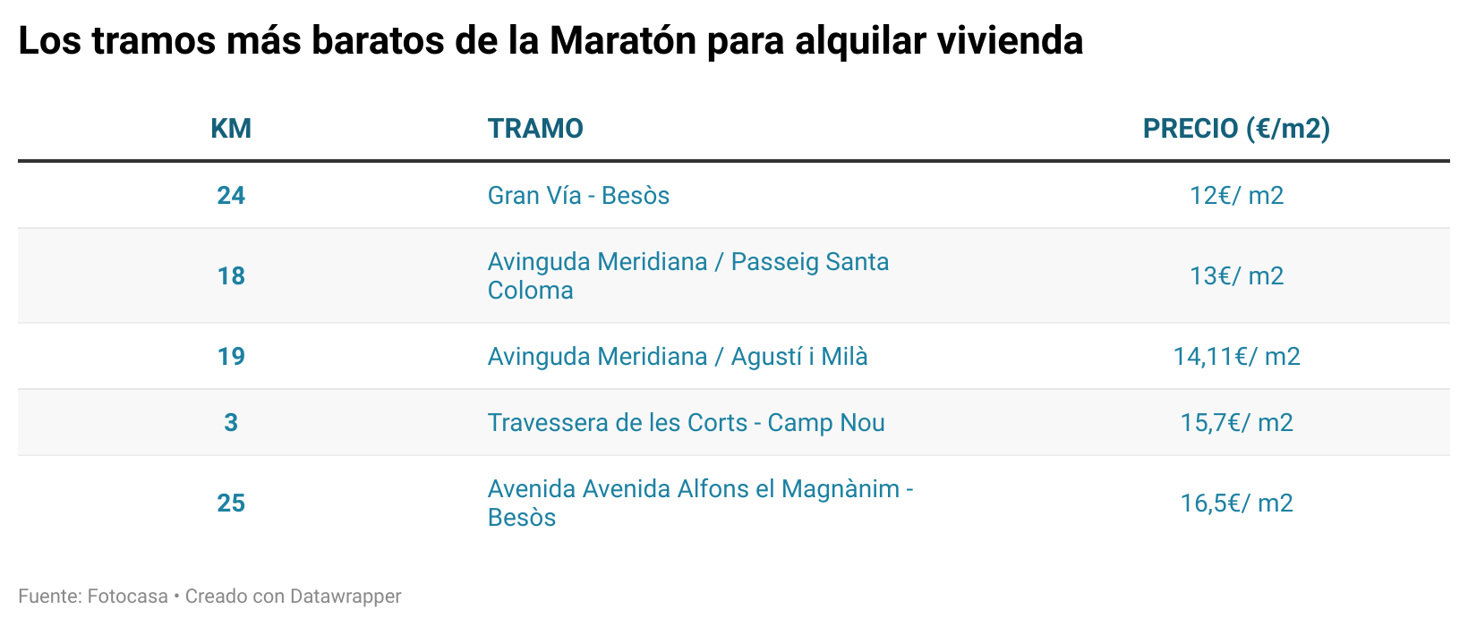 precio alquiler y compra vivienda en Barcelona
