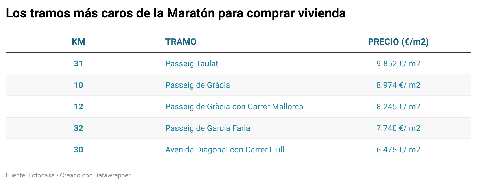 precio alquiler y compra vivienda en Barcelona