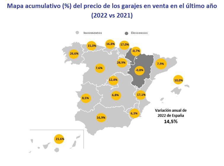 Precio de los garajes en España en 2022