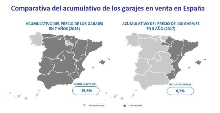 Precio de los garajes en España en 2022