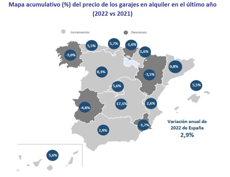 los alquileres de los garajes suben en España
