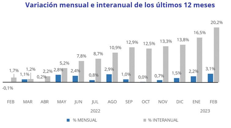 precio venta y alquiler vivienda en Baleares