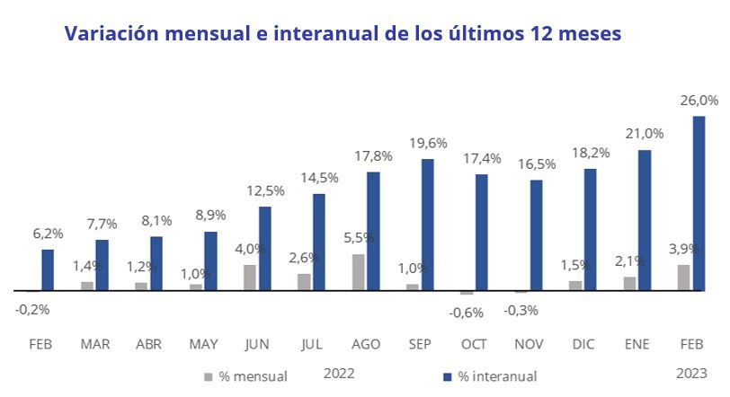precio venta y alquiler vivienda en Baleares