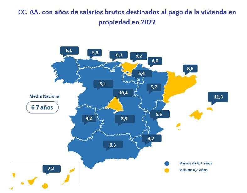 pago de la vivienda en propiedad 2022