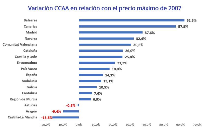 precio alquilar piso en España 2023