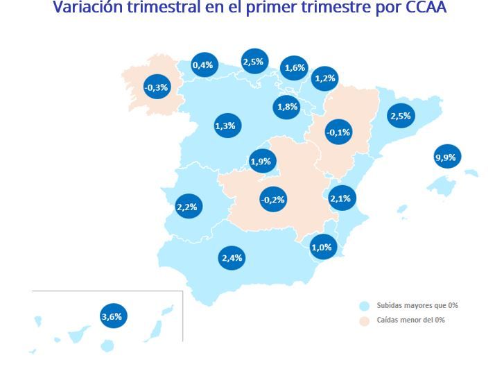 precio vivienda España