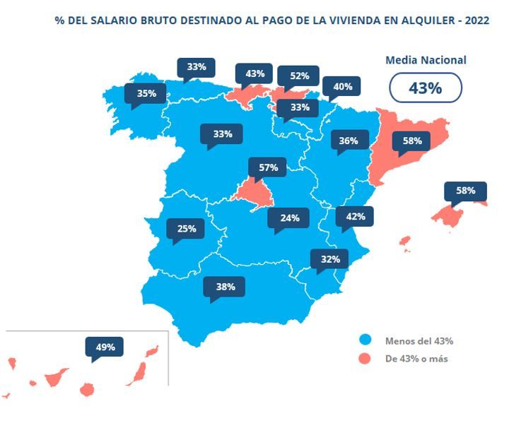 Precio alquiler vivienda España