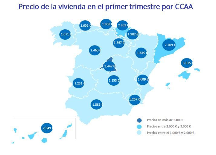 Indice Inmobiliario Fotocasa
