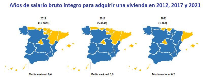 años salario bruto pagar vivienda 2022