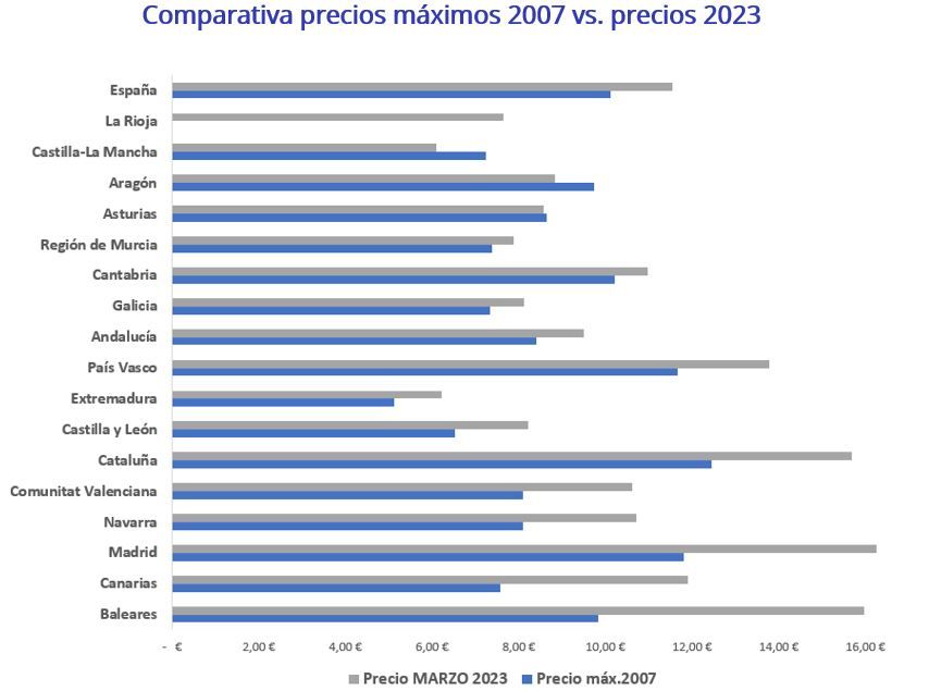 analisis precio vivienda españa