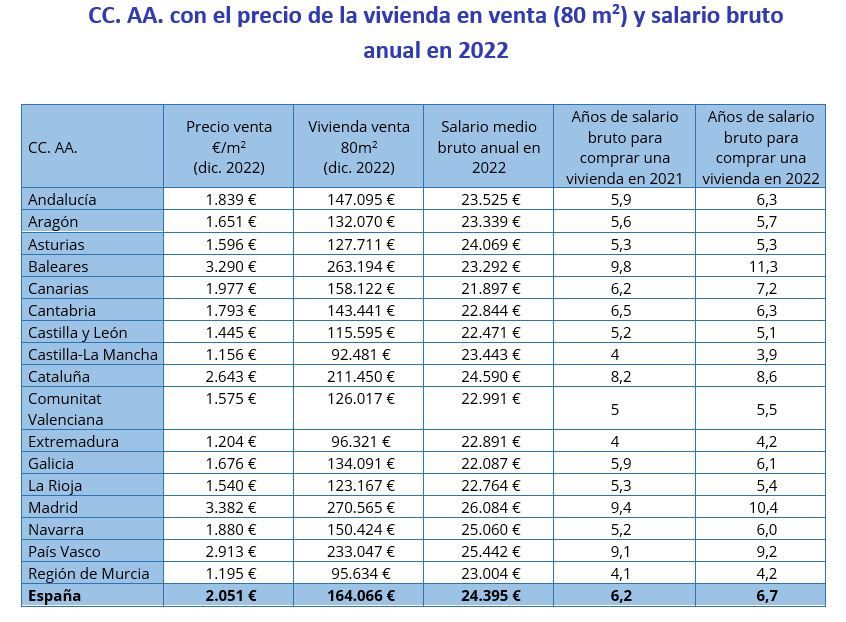pagar hipoteca vivienda en 2022