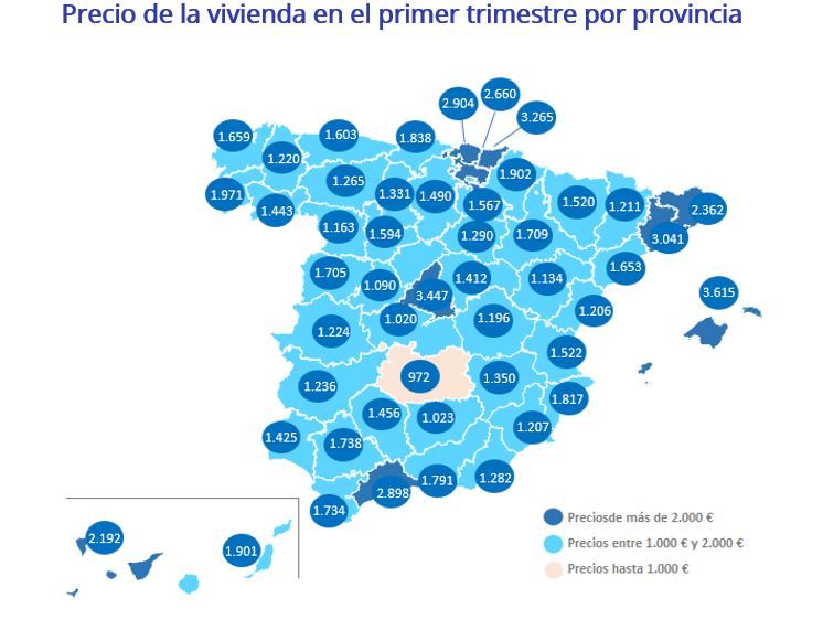 vivienda en venta precios 1er trimestre