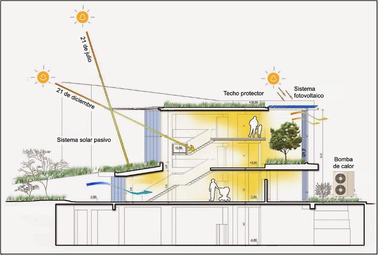 certificado energia pasiva
