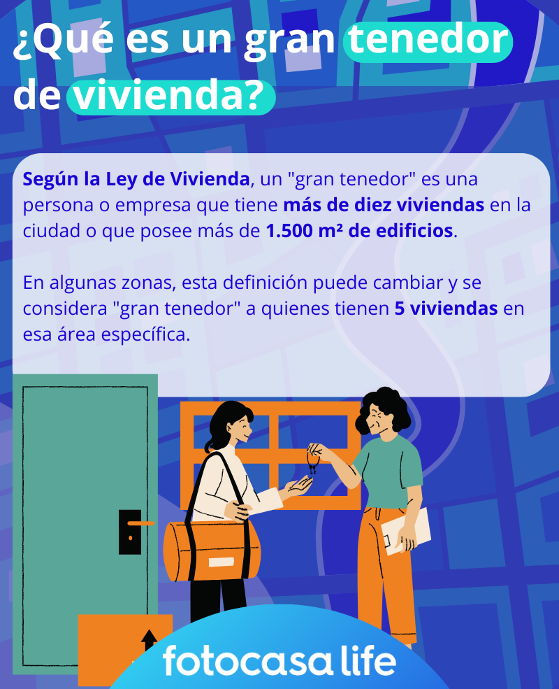 Infografía de significado de gran tenedor de vivienda