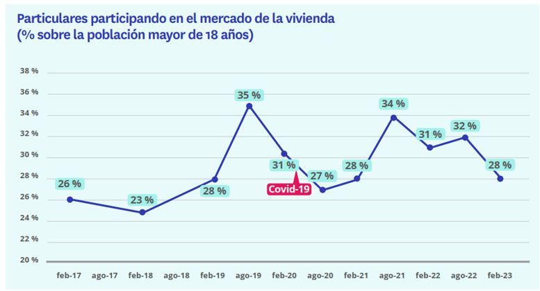 comprar y alquilar piso