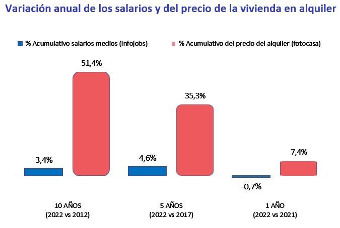 precio alquiler españa 2023