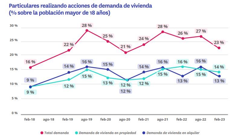 mercado inmobiliario españa
