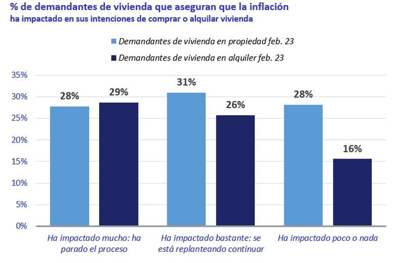 inflacion en españa