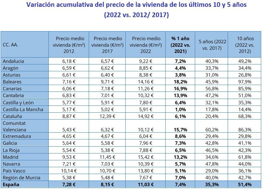precio de la vivienda y salarios en españa