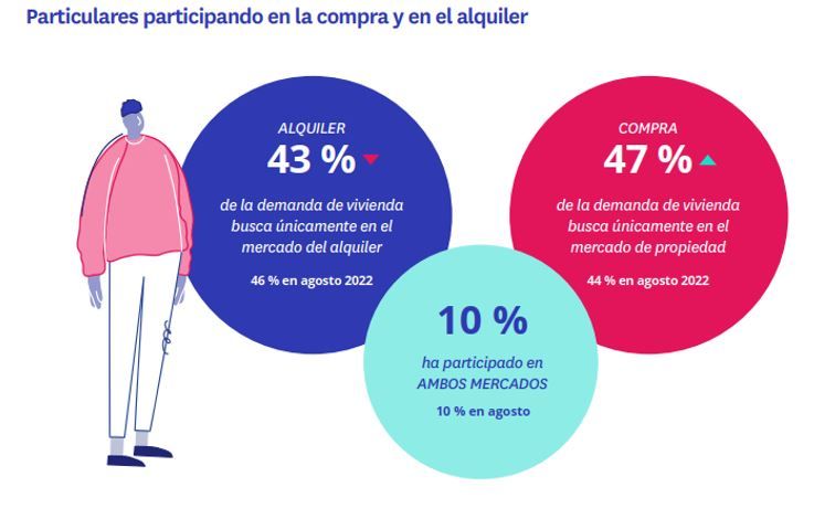 Fotocasa research