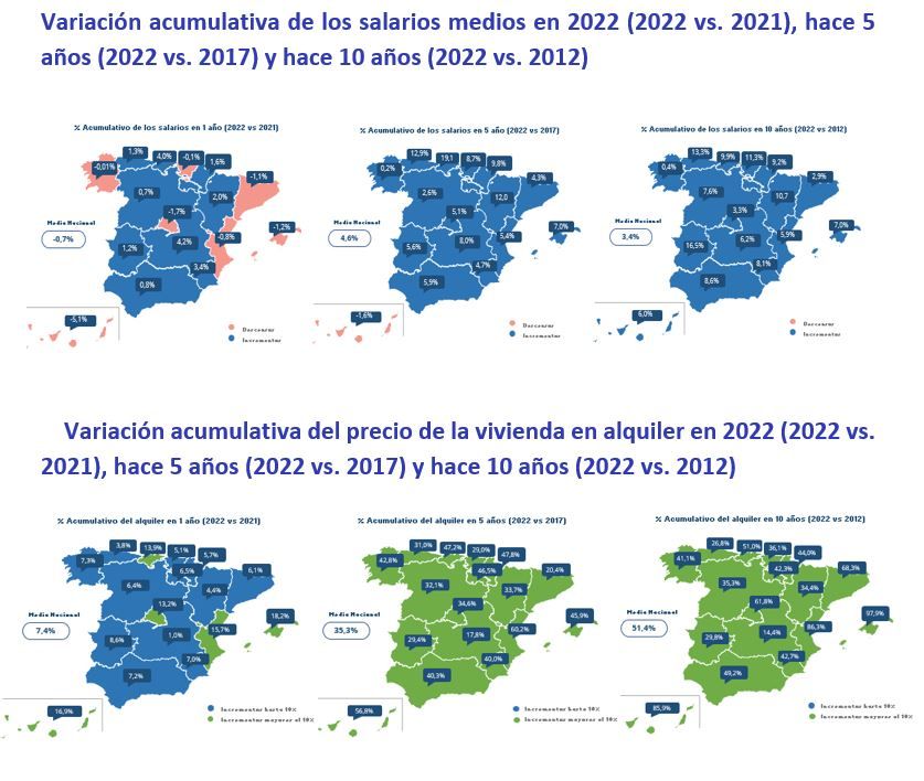 subida salarios y subida alquileres en españa